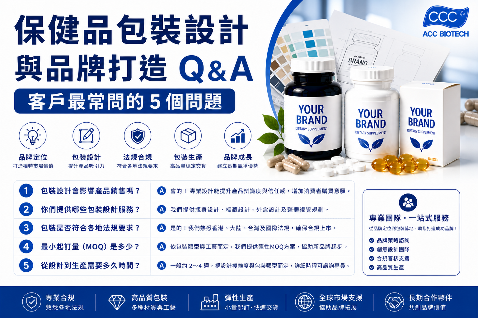 保健品包裝設計與品牌打造Q&A:客戶最常問的5個問題