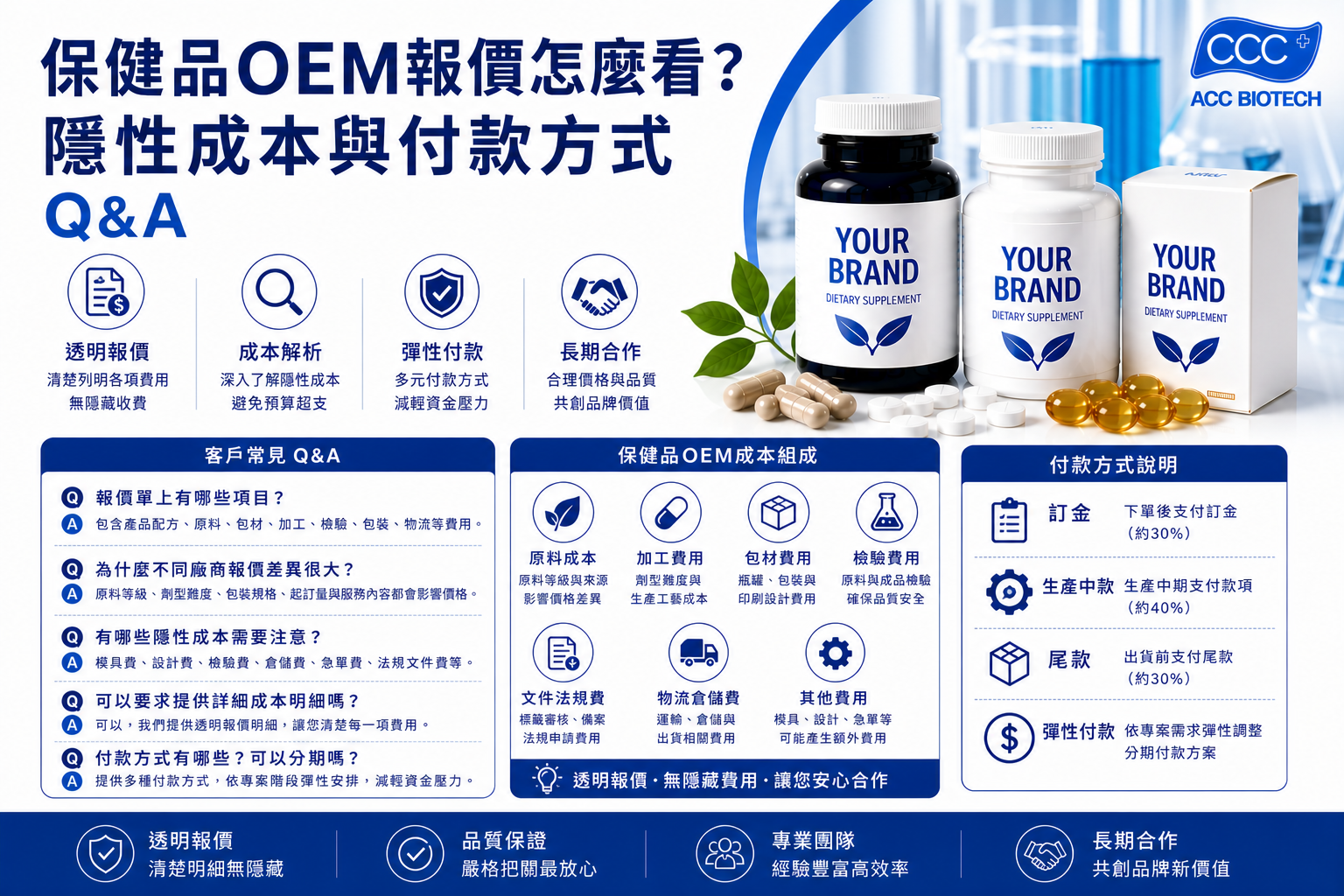 保健品OEM报价怎么看?隐性成本与付款方式Q&A