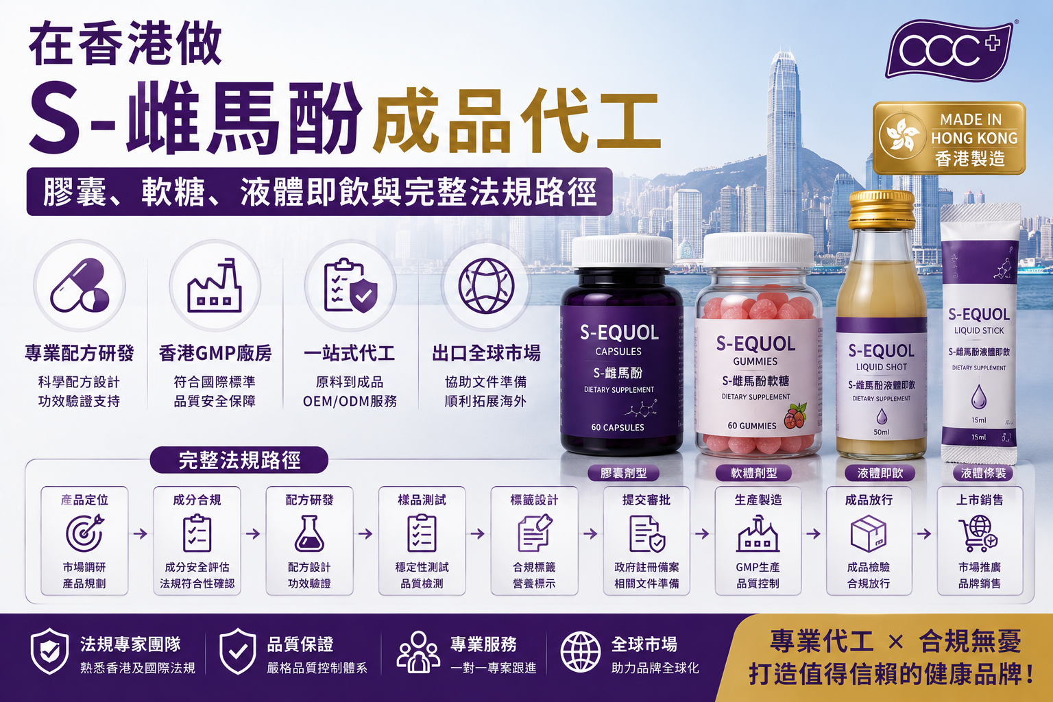 在香港做 S-雌馬酚成品代工：膠囊、軟糖、液體即飲與完整法規路徑