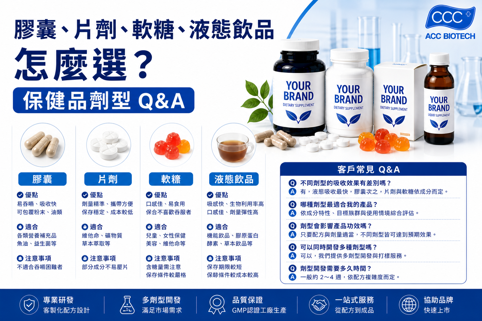 膠囊、片劑、軟糖、液態飲品怎麼選?保健品劑型Q&A