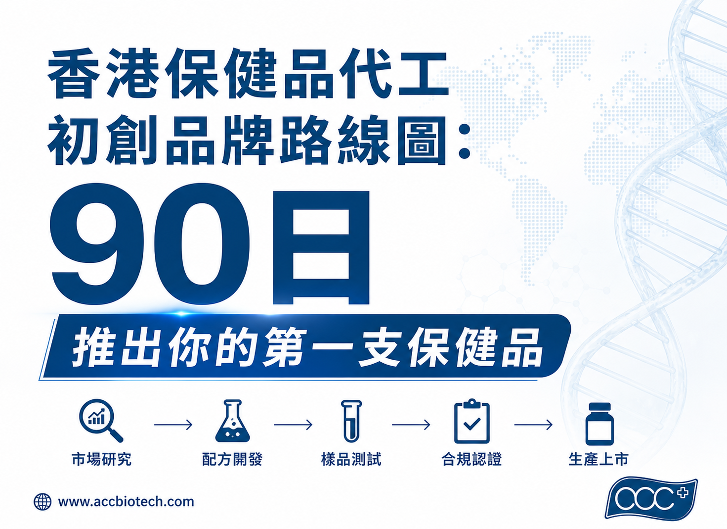 香港保健品代工初創品牌路線圖:90日推出你的第一支保健品