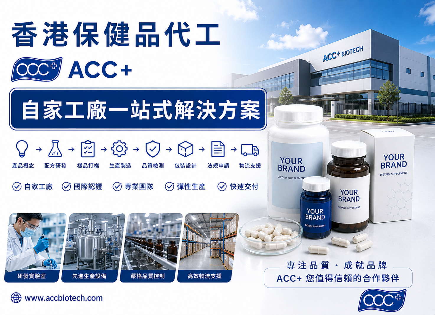 香港保健品代工,ACC+ 自家工廠一站式解決方案