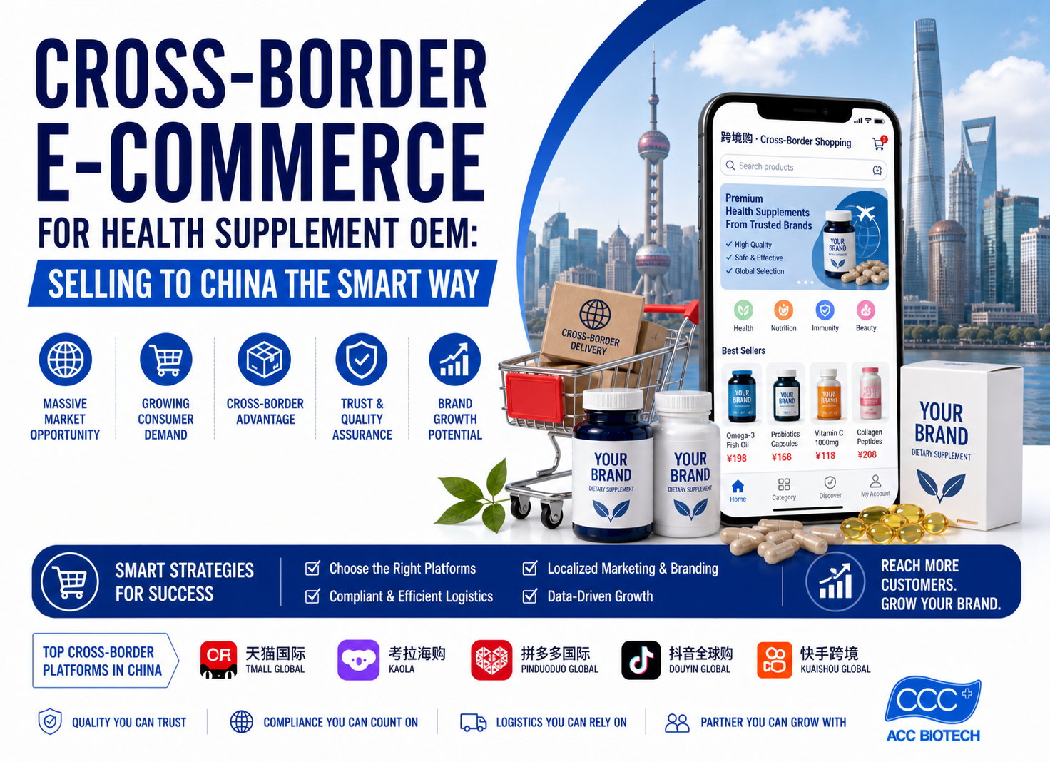 保健品OEM跨境电商:智能销售至中国