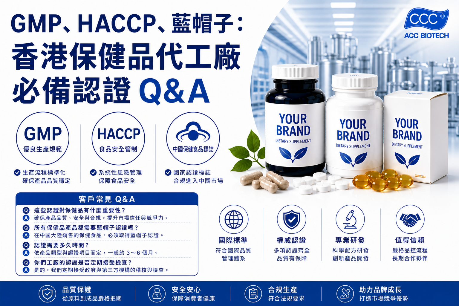 GMP、HACCP、藍帽子:香港保健品代工廠必備認證Q&A