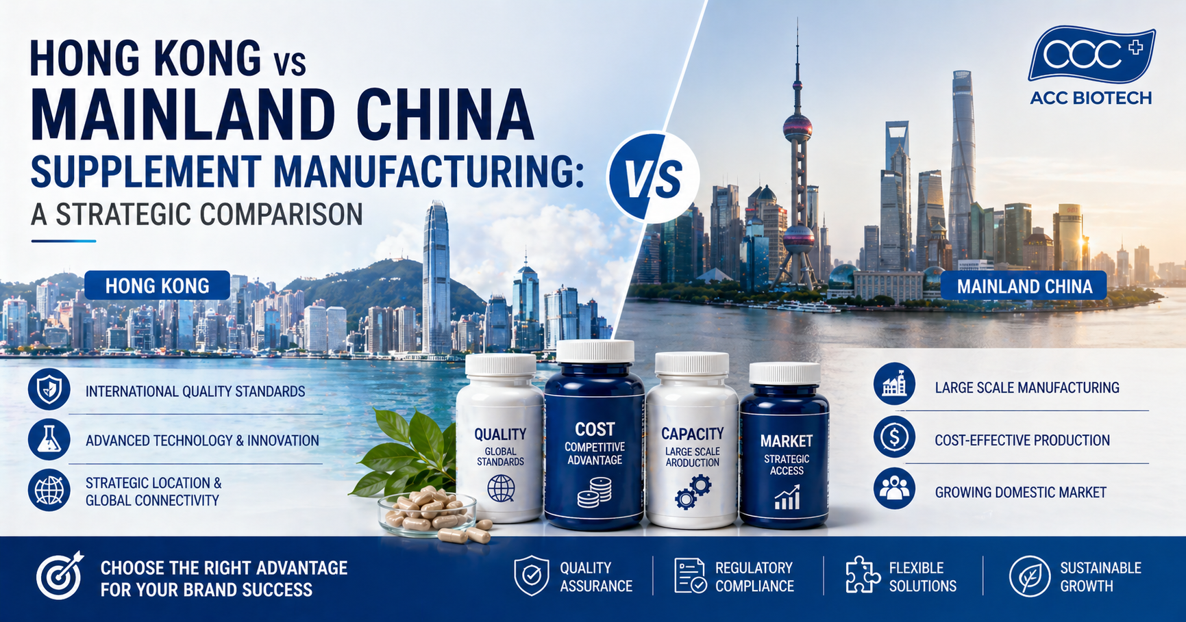 香港与中国大陆保健品制造:战略比较