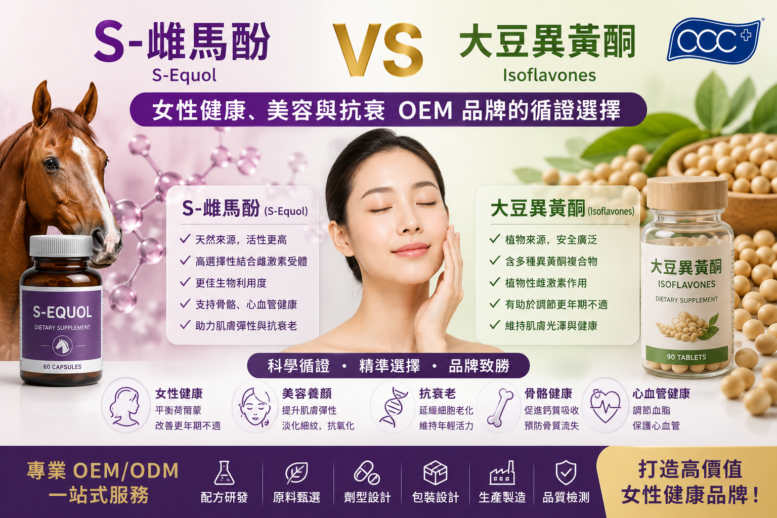 S-雌馬酚 vs 大豆異黄酮：女性健康、美容與抗衰 OEM 品牌的循證選擇